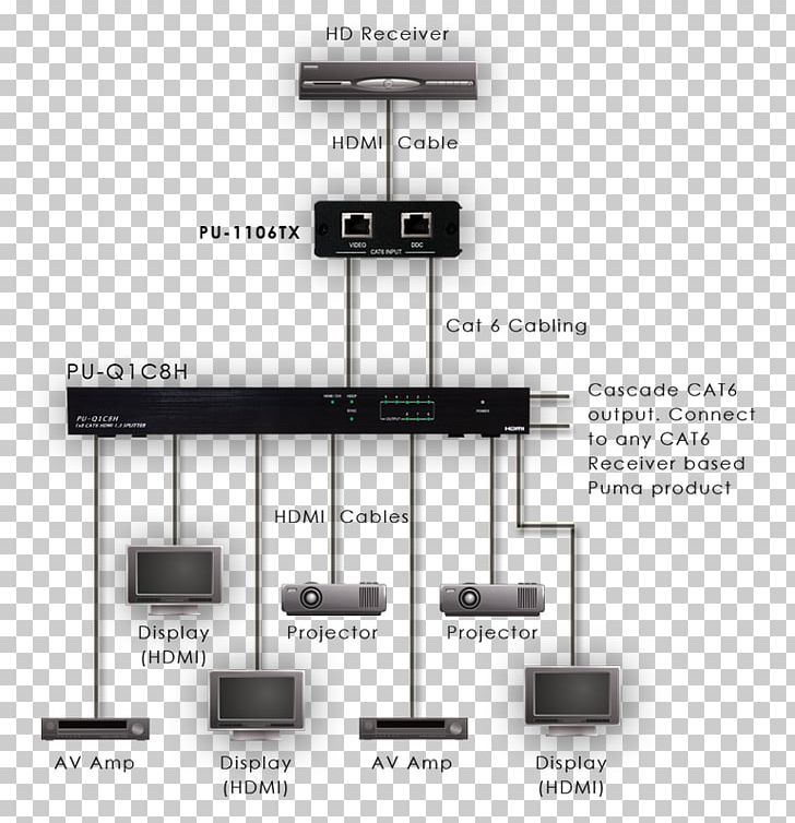 Schematic HDMI Category 5 Cable Signal Twisted Pair PNG, Clipart, Angle, Category 5 Cable, Diagram, Electrical Cable, Electrical Wires Cable Free PNG Download