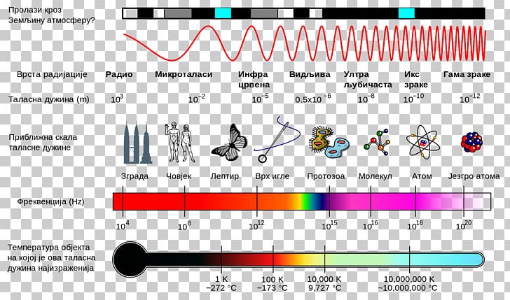 Light Electromagnetic Spectrum Electromagnetic Radiation Electromagnetic Field PNG, Clipart, Area, Brand, Diagram, Electric Field, Electromagnetic Field Free PNG Download