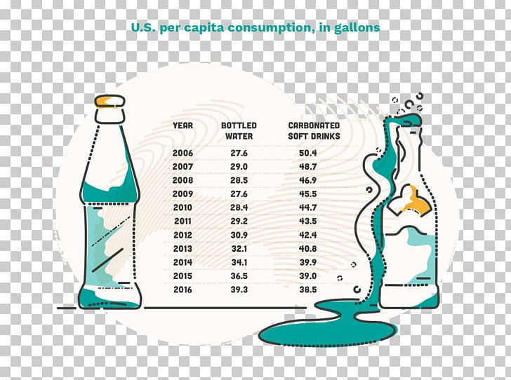 Glass Bottle Water PNG, Clipart, Area, Bottle, Cartoon, Diagram, Drinkware Free PNG Download
