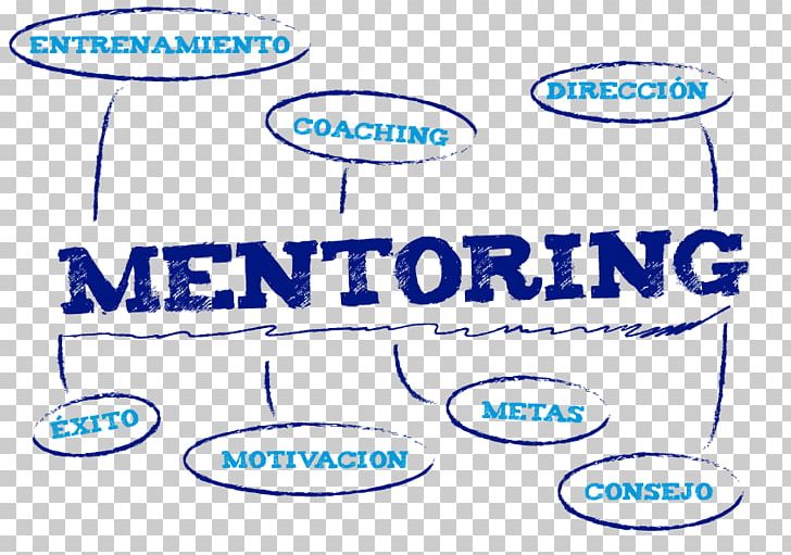 Digital Marketing Organization Mentorship Empresa PNG, Clipart, Area, Brand, Coaching, Convention, Digital Marketing Free PNG Download
