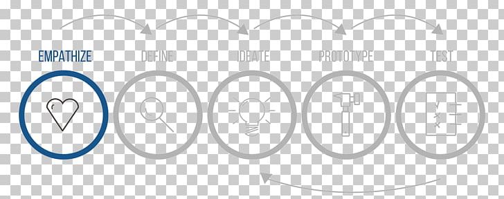 Design Thinking Innovation Technology PNG, Clipart, Angle, Area, Brand, Circle, Danes Free PNG Download