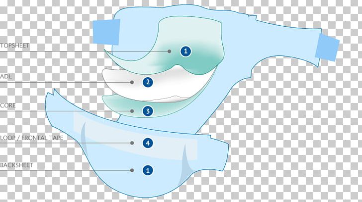 Water Technology PNG, Clipart, Angle, Area, Diagram, Diaper Baby, Fish Free PNG Download