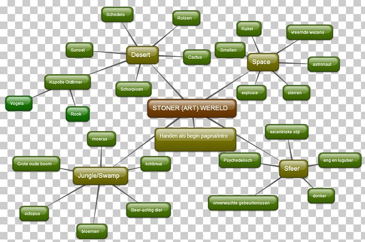 Passivity Electronic Circuit Electronic Component PNG, Clipart, Art, Circuit Component, Diagram, Didi, Electronic Circuit Free PNG Download