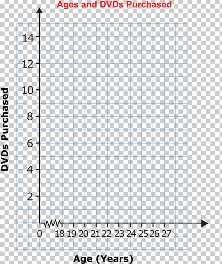 Scatter Plot Line Point Cartesian Coordinate System PNG, Clipart, Angle, Area, Art, Cartesian Coordinate System, Chart Free PNG Download