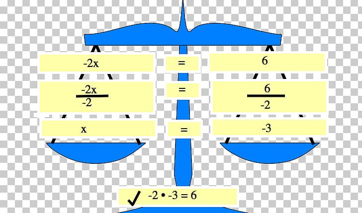 Linear Equation Equation Solving Mathematics PNG, Clipart, Algebraic Equation, Angle, Area, Balance Equation, Blue Free PNG Download