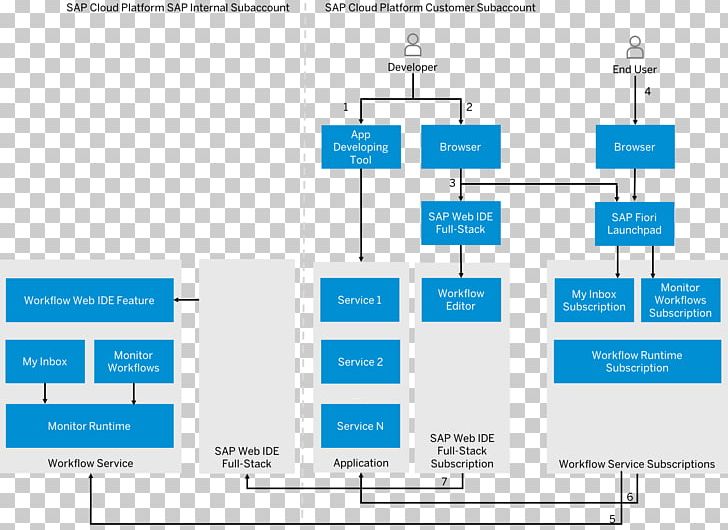 Wiring Diagram Organization Workflow Business Process PNG, Clipart, Angle, Approval, Area, Brand, Business Process Free PNG Download
