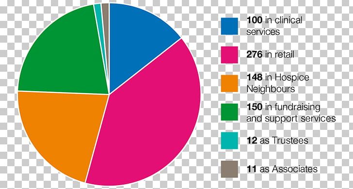 Logo Brand Web Analytics PNG, Clipart, Analytics, Area, Art, Brand, Circle Free PNG Download