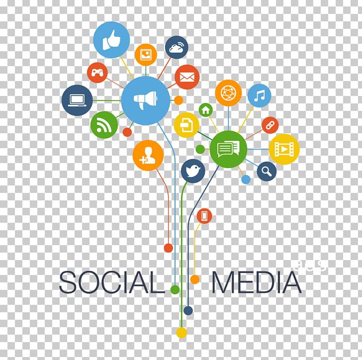 Social Media Marketing Digital Marketing PNG, Clipart, Advertising, Advertising Agency, Area, Blog, Brand Free PNG Download