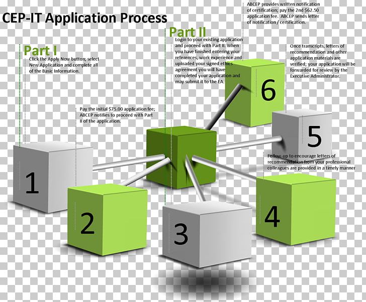 Professional Certification Environmental Certification AACE International PNG, Clipart, Aace International, Academic Degree, Angle, Brand, Environmental Free PNG Download