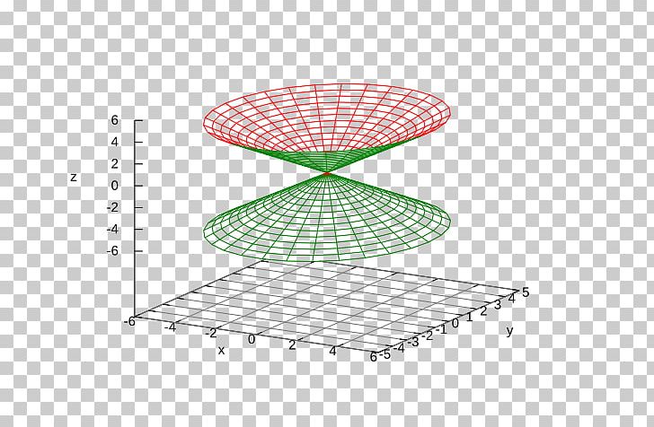 Parametric Surface Parametric Equation Point Angle PNG, Clipart, 3 R, Angle, Area, Equation, Furniture Free PNG Download
