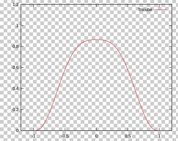 Plot Graph Of A Function Logistic Regression Regression Analysis PNG, Clipart, Angle, Area, Circle, Data Set, Diagram Free PNG Download