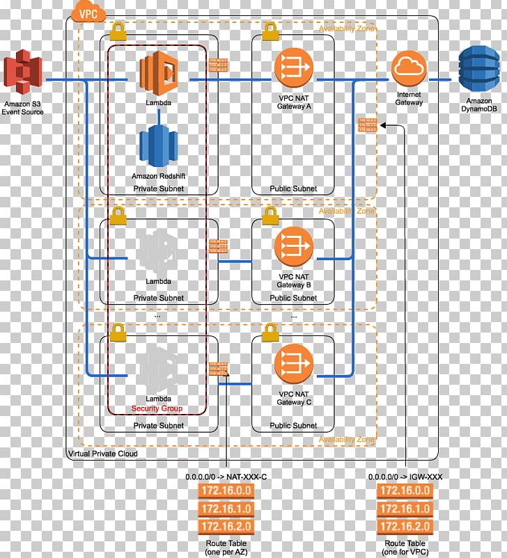 Organization Diagram PNG, Clipart, Amazon Redshift, Area, Art, Diagram, Line Free PNG Download