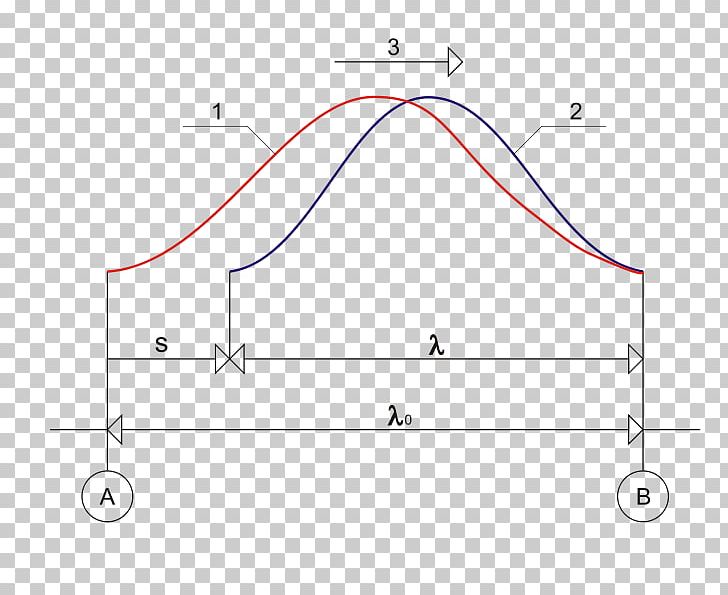 Mechanical Wave Doppler Effect Velocity Sound PNG, Clipart, Acoustic Wave, Angle, Area, Diagram, Doppler Free PNG Download