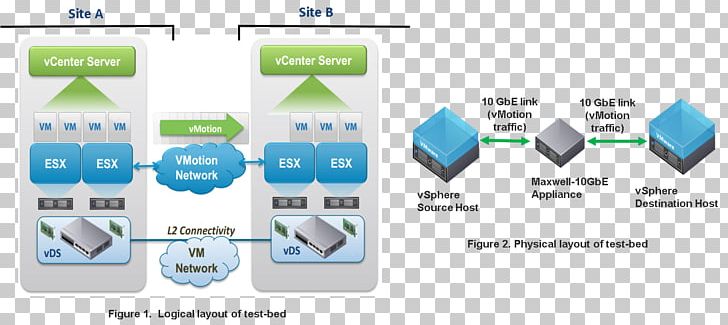VMware VSphere VMware ESXi Virtualization Virtual Machine PNG, Clipart, Brand, Communication, Computer Servers, Data Center, Diagram Free PNG Download