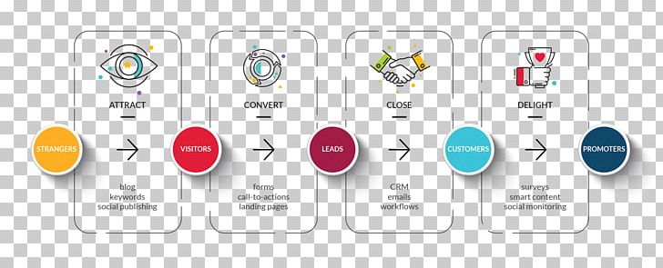 Brand Technology Diagram PNG, Clipart, Brand, Communication, Diagram, Electronics, Line Free PNG Download