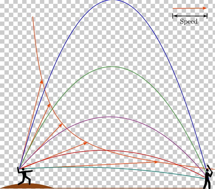 Projectile Motion Baseball Throwing Pitch PNG, Clipart, Amount, Angle, Area, Arrow, Ball Free PNG Download