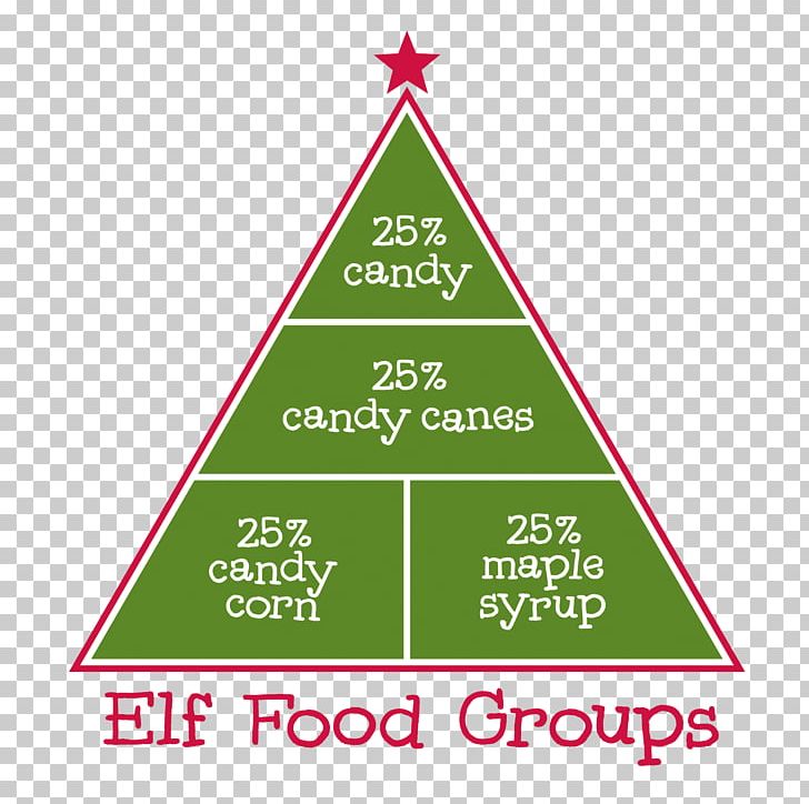 Candy Corn Food Group Candy Cane Elf PNG, Clipart,  Free PNG Download