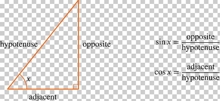Right Triangle Trigonometric Functions Sine PNG, Clipart, Angle, Area, Brand, Cartesian Coordinate System, Coseno Free PNG Download