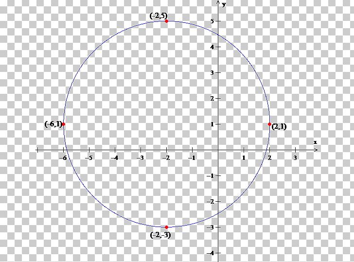 Circle Point Angle PNG, Clipart, Angle, Area, Circle, Diagram, Education Science Free PNG Download