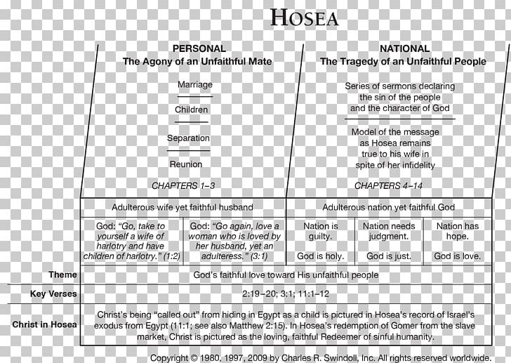 Book Of Hosea Bible Book Of Habakkuk Old Testament Book Of Exodus PNG, Clipart, Area, Bible, Bible Study, Book Of Esther, Book Of Exodus Free PNG Download