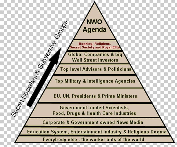 New World Order Shadow Government Conspiracy Theory World Government PNG, Clipart, Angle, Brand, Cabal, Conspiracy Theory, David Icke Free PNG Download