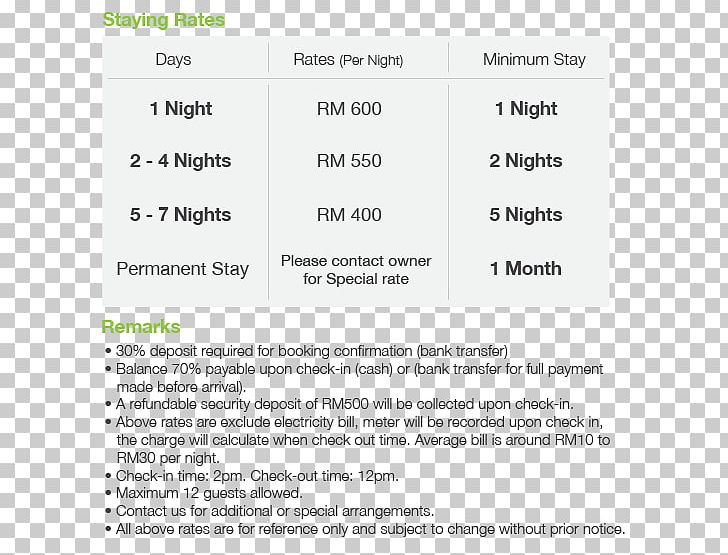 It's Homestay SS2 Petaling Jaya Port Dickson Hotel PNG, Clipart,  Free PNG Download