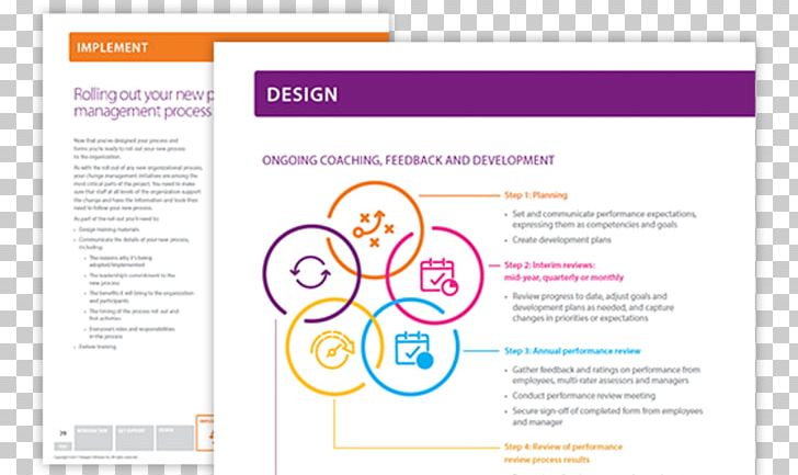 Performance Management Graphic Design Brochure PNG, Clipart, Area, Brand, Brochure, Bw Bekleidungsmanagement, Computer Program Free PNG Download