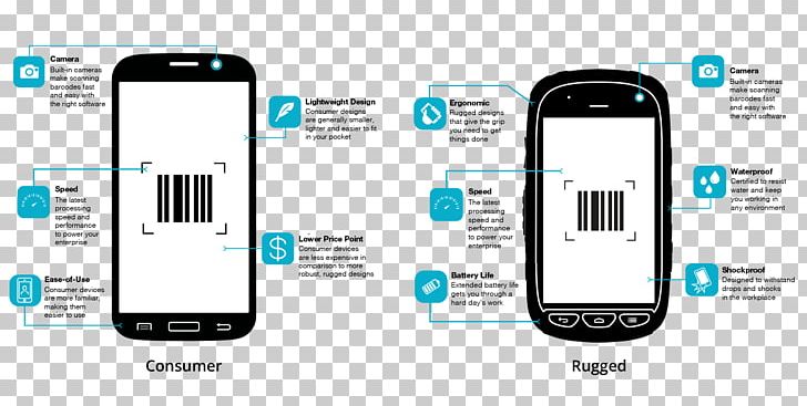 Smartphone Feature Phone Handheld Devices Cellular Network PNG, Clipart, Diagram, Electronic Device, Electronics, Gadget, Mobile Phone Free PNG Download