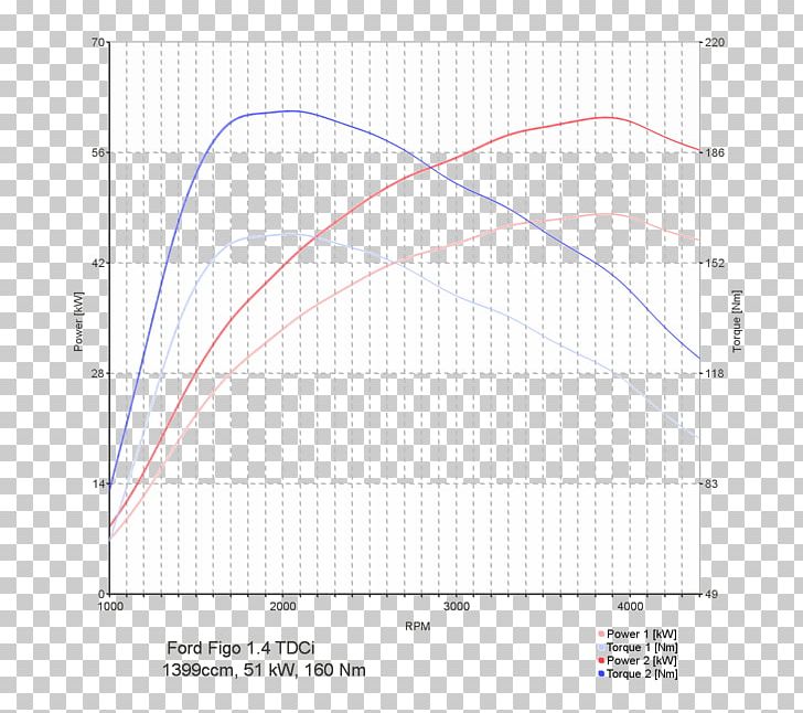 BMW 5 Series (E39) Point Chip Tuning Angle PNG, Clipart, Angle, Area, Bmw, Bmw 5 Series E39, Cars Free PNG Download