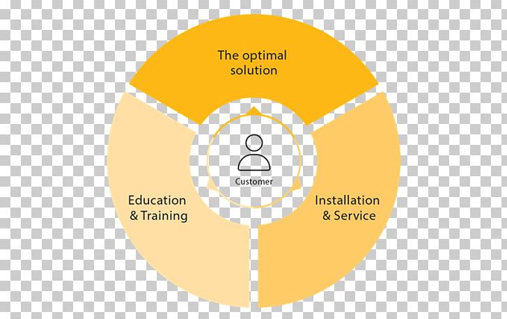 Enterprise Resource Planning Warehouse Management System Business Process Organization PNG, Clipart, Annulus, Business, Business Process, Communication, Compact Disc Free PNG Download