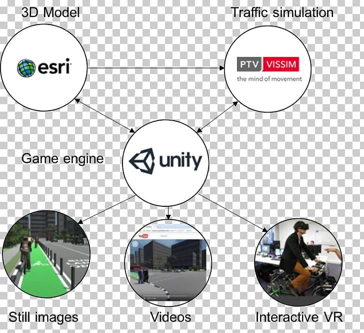 Technology Diagram PNG, Clipart, Diagram, Electronics, Technology, Unity Free PNG Download