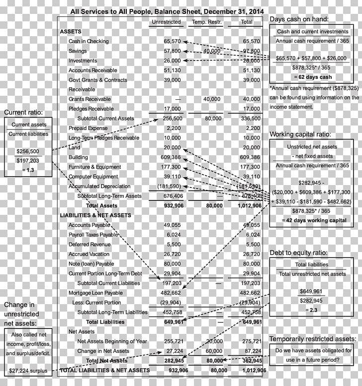 Balance Sheet Finance Financial Statement Business Non-profit Organisation PNG, Clipart, Angle, Area, Balance, Balance Sheet, Black And White Free PNG Download