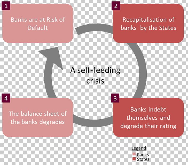 European Debt Crisis Subprime Mortgage Crisis Banking Union Finance PNG, Clipart, Bank, Banking Union, Bank Of America, Bank Regulation, Brand Free PNG Download