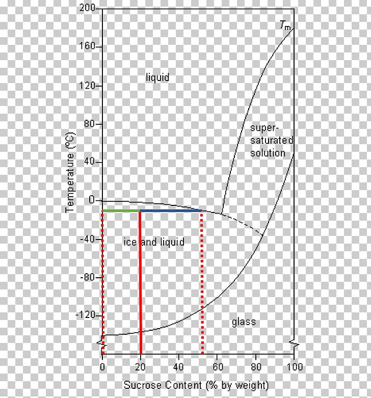 Line Angle Diagram PNG, Clipart, Angle, Area, Art, Circle, Diagram Free PNG Download