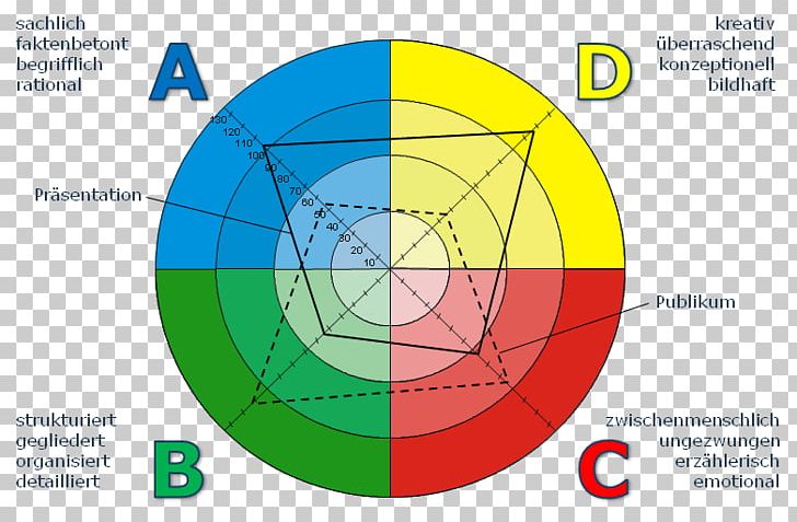 Graphic Design Diagram Circle PNG, Clipart, Angle, Area, Circle, Diagram, Education Science Free PNG Download