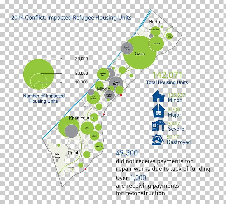 UNRWA 2014 Israel–Gaza Conflict State Of Palestine Refugee Humanitarian Aid PNG, Clipart, 2014 Israel Gaza Conflict, Area, Diagram, Humanitarian Crisis, Line Free PNG Download