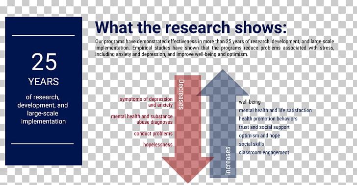 Psychological Resilience Positive Psychology Research Optimism PNG, Clipart, Center, Diagram, Emotion, Emotional Wellbeing, Information Free PNG Download