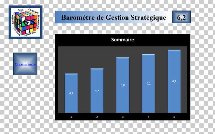 The Balanced Scorecard: Translating Strategy Into Action Organization Empresa Estimation PNG, Clipart, Blue, Brand, Business Statistics, Communication, Cuadro De Mando Free PNG Download