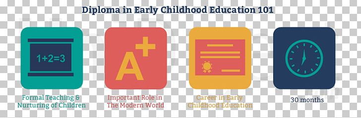 Graduate Diploma Bachelor's Degree Early Childhood Education PNG, Clipart,  Free PNG Download