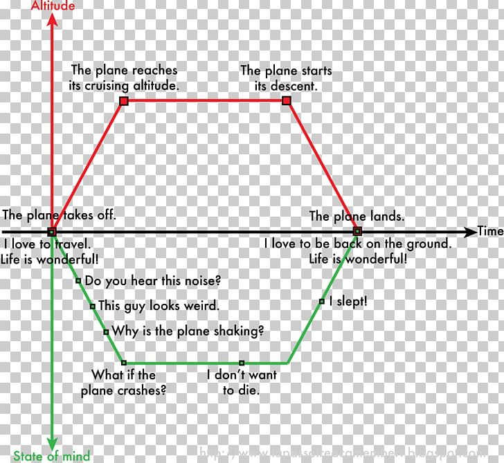 Document Line Angle PNG, Clipart, Angle, Area, Art, Camembert, Diagram Free PNG Download