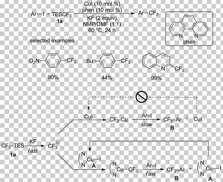 Trifluoromethylation Trifluoromethyltrimethylsilane Alkyne /m/02csf PNG, Clipart, Alkyne, Amide, Angle, Area, Aromaticity Free PNG Download