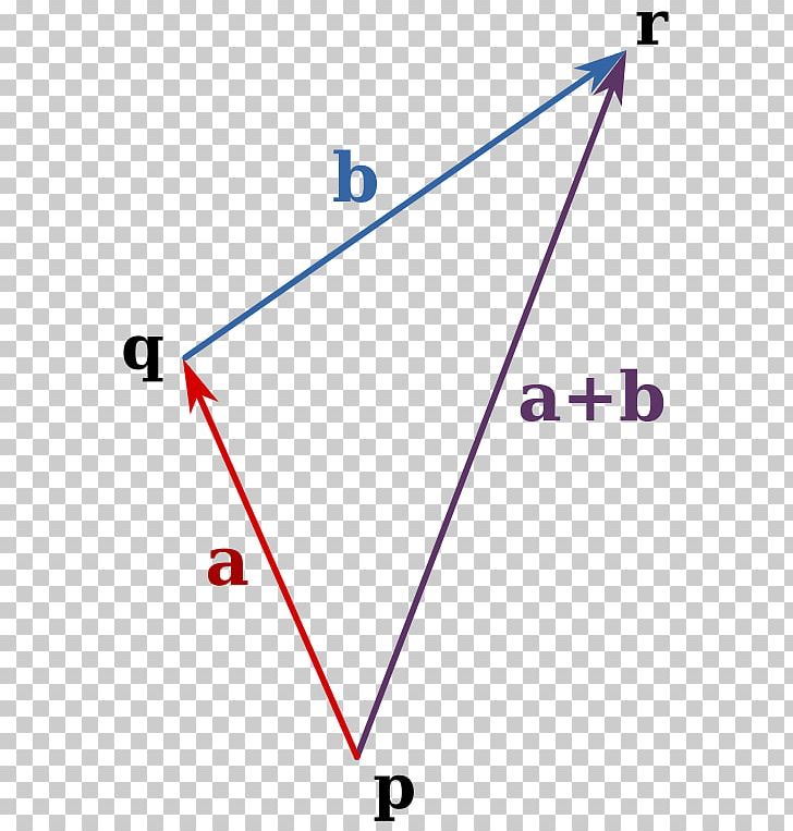 Gelijkheid Van Chasles-Möbius Mathematician Addition Polygon PNG, Clipart, Addition, Additive Inverse, Angle, Area, Arithmetic Free PNG Download