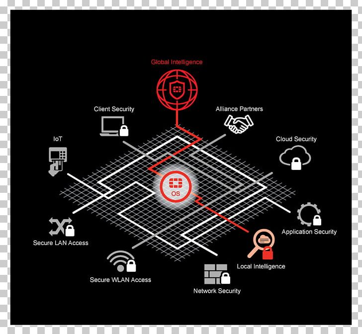 Fortinet FortiGate Keep Up! Firewall Computer Network PNG, Clipart, Brand, Computer Network, Fabric Of Security, Fireeye, Firewall Free PNG Download