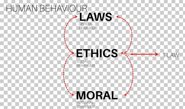 Legal Ethics Law Morality Philosophy PNG, Clipart, 6park, Angle, Area, Brand, Common Law Free PNG Download