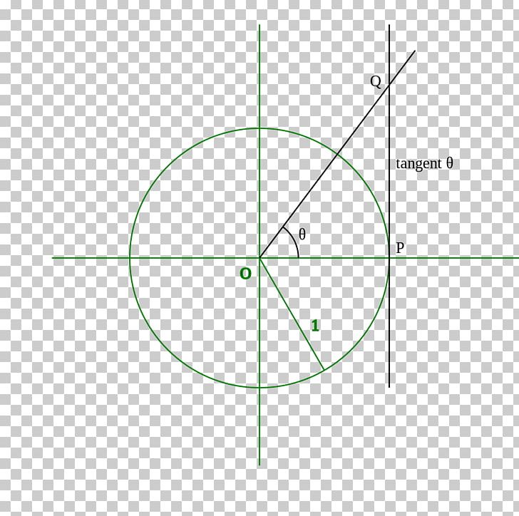 Angle Arctangent Unit Circle Graph Of A Function PNG, Clipart, Angle, Arcsine, Area, Circle, Definition Free PNG Download