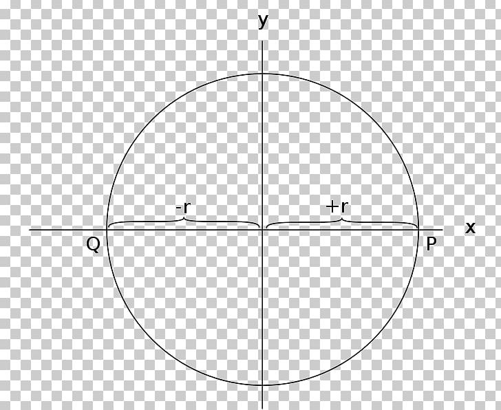 Drawing Circle PNG, Clipart, Angle, Area, Art, Circle, Diagram Free PNG Download