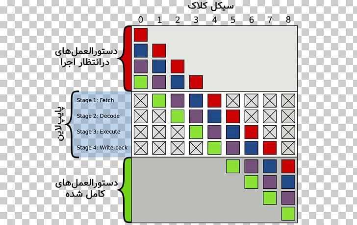 Speculative Execution Pipeline Branch Predictor Out-of-order Execution PNG, Clipart, Angle, Branch, Branch Predictor, Brand, Central Processing Unit Free PNG Download