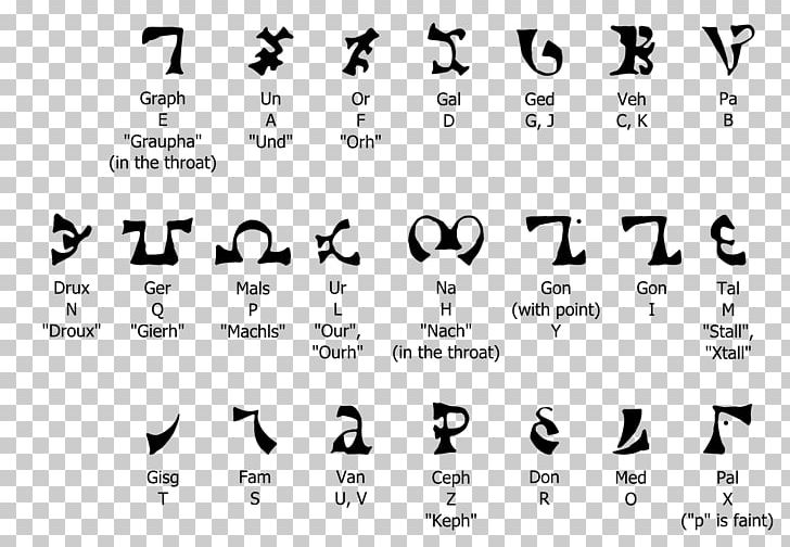 Enochian Celestial Alphabet Angel Translation PNG, Clipart, Angle, Area, Black, Black And White, Brand Free PNG Download