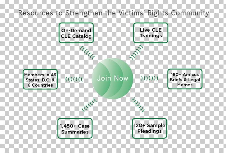 Individual Rights Advocate Lawyer Victims' Rights PNG, Clipart,  Free PNG Download