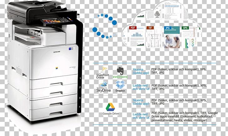 Printing Samsung Multi-function Printer Machine PNG, Clipart, Cloud Computing, Document, Hardware, Laser Printing, Logos Free PNG Download